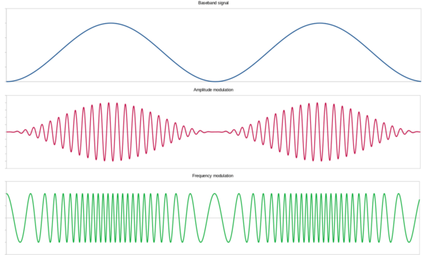 fmwave